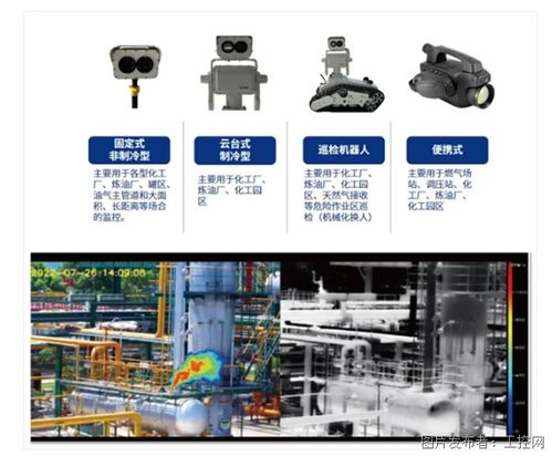 汉威科技用智慧化手段为燃气厂站构筑安全防线